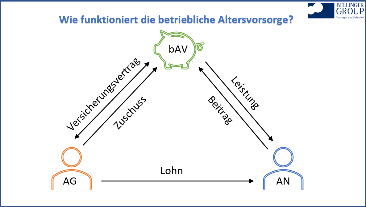 Bav Zuschuss Arbeitgeber